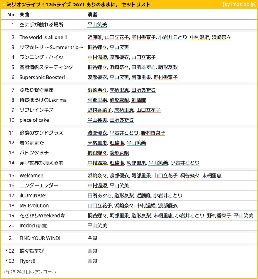 @) 오늘 레이카 성우 23곡 중 12곡 불렀네_1.png