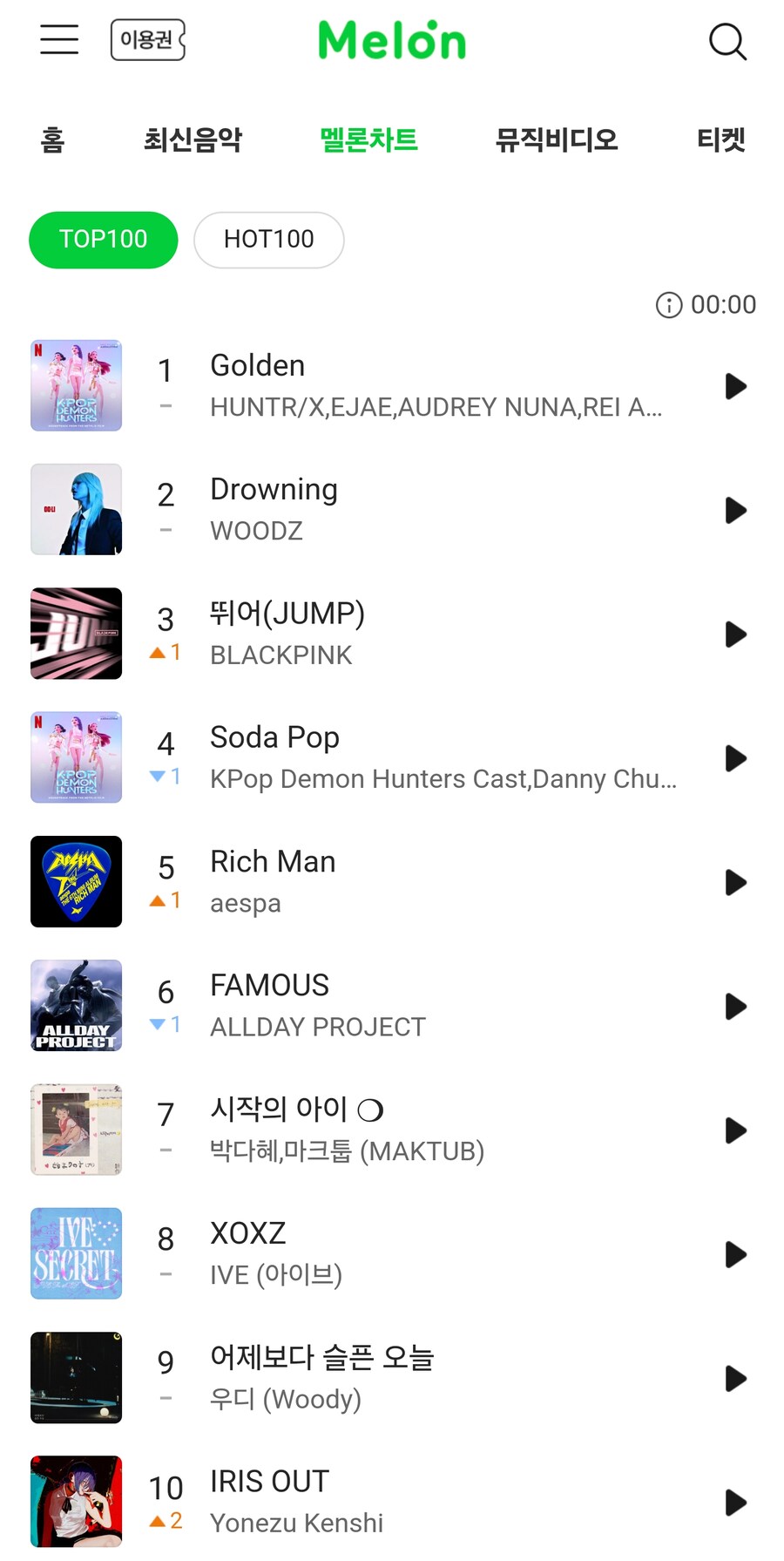 기록 세우고 있는 체인소맨 아이리스 아웃 근황_1.png
