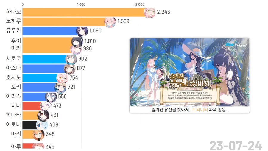 블루아카)(스압)픽시브 팬아트 투고량 TOP 15 그래프_11.png