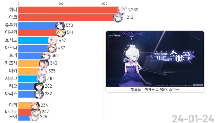 블루아카)(스압)픽시브 팬아트 투고량 TOP 15 그래프_14.png