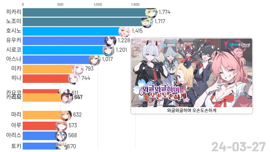 블루아카)(스압)픽시브 팬아트 투고량 TOP 15 그래프_16.png