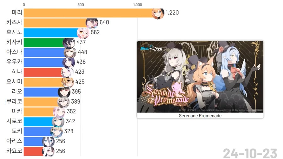 블루아카)(스압)픽시브 팬아트 투고량 TOP 15 그래프_20.png