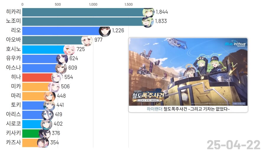 블루아카)(스압)픽시브 팬아트 투고량 TOP 15 그래프_24.png