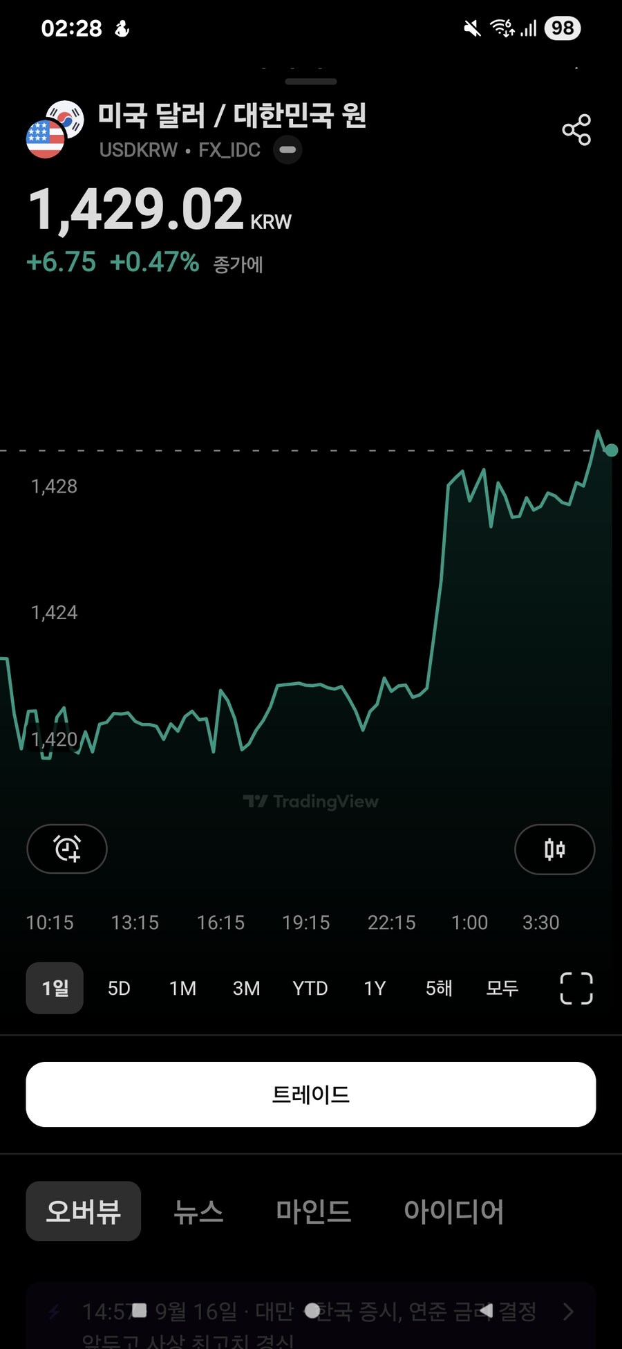 어우 1430 두들기네 계속 ㅋㅋ_1.jpg