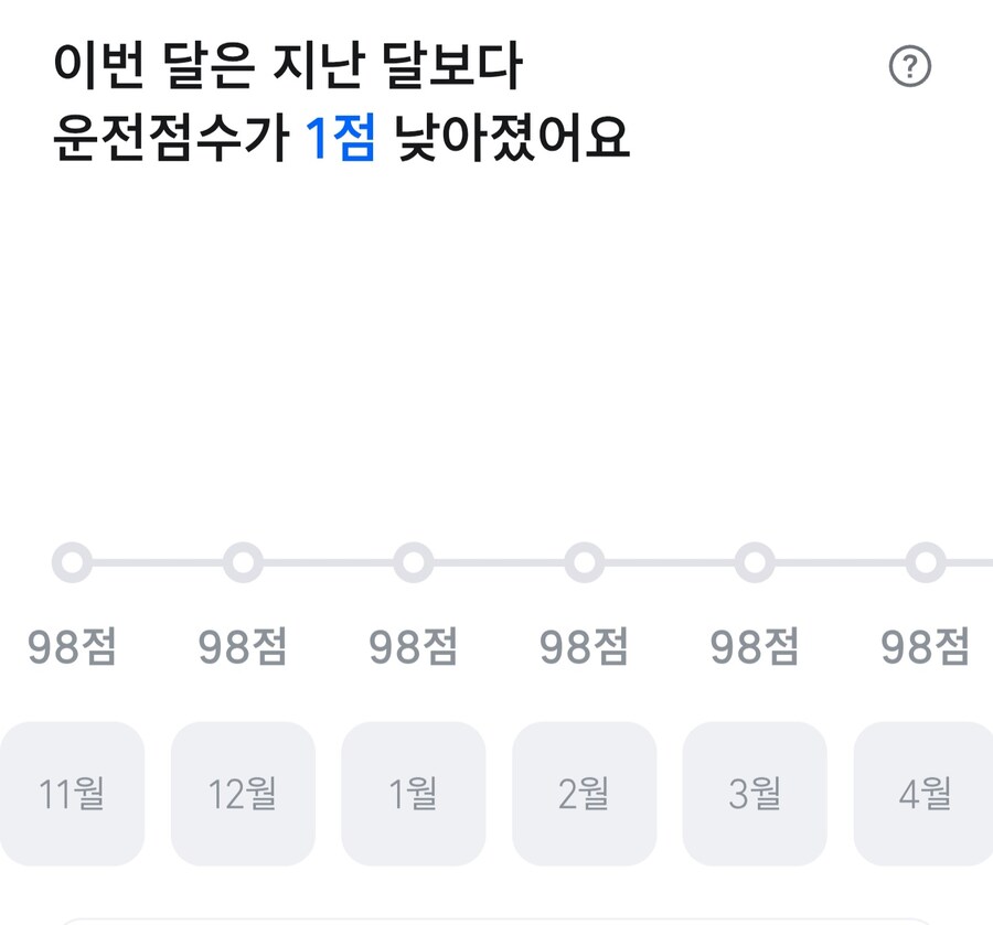 난 운전할 때 속도가 빠를까, 느릴까_1.jpg