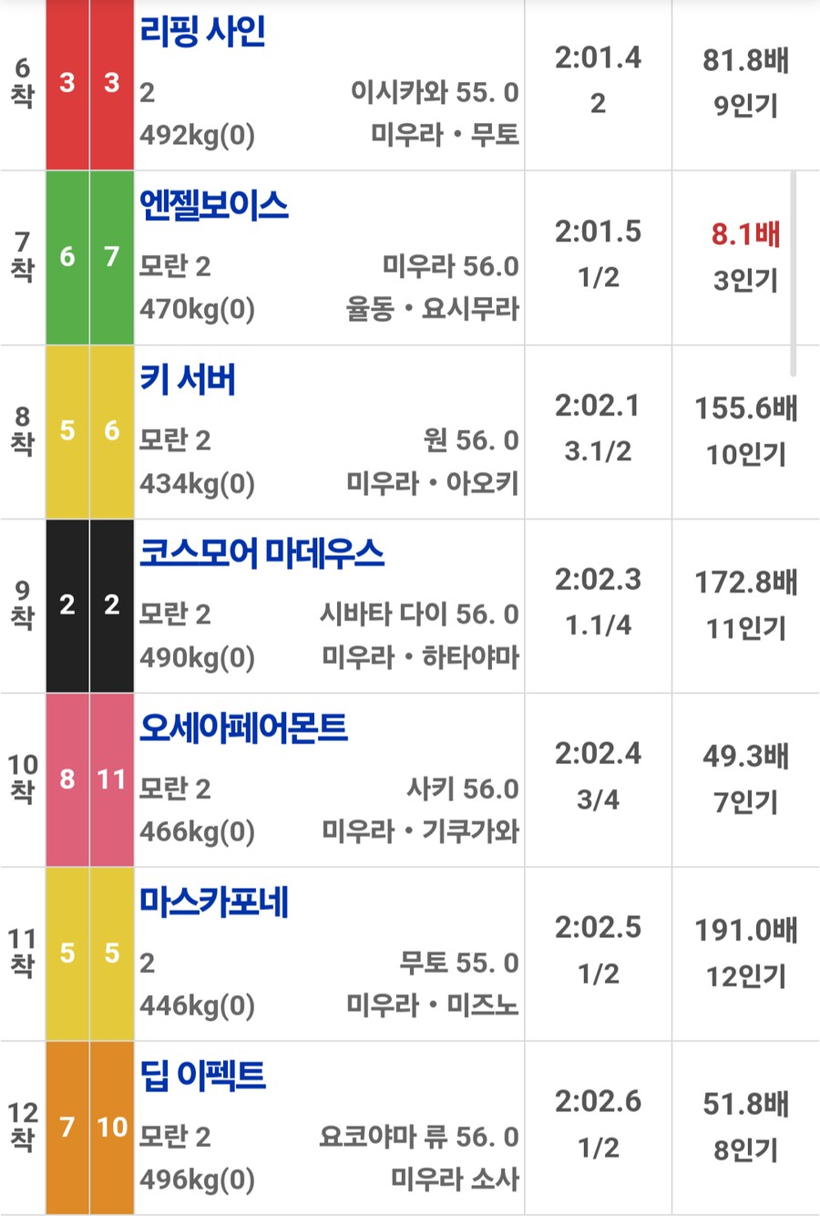 경마, 말딸) 키타산 양혈자마 둘 2승 추가!_2.png