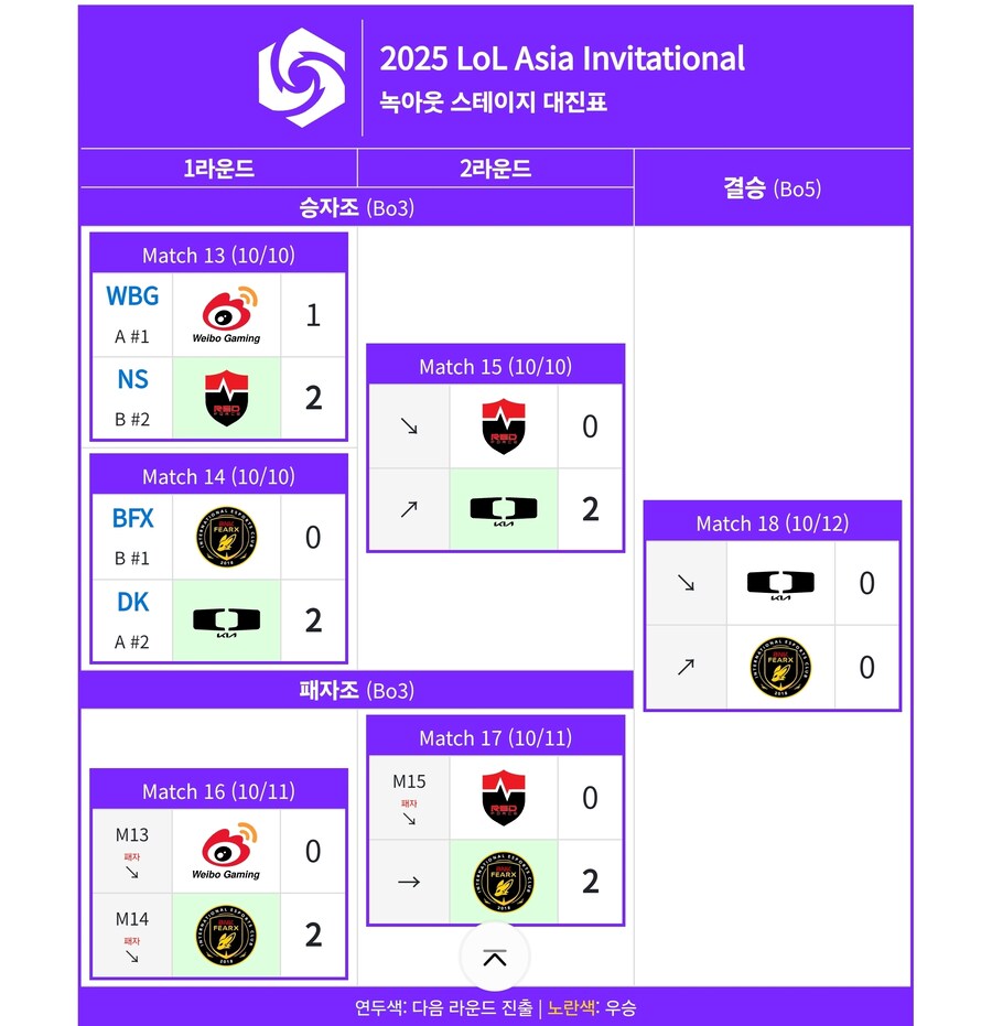 롤) 지금 피어엑스 상황이_2.jpg