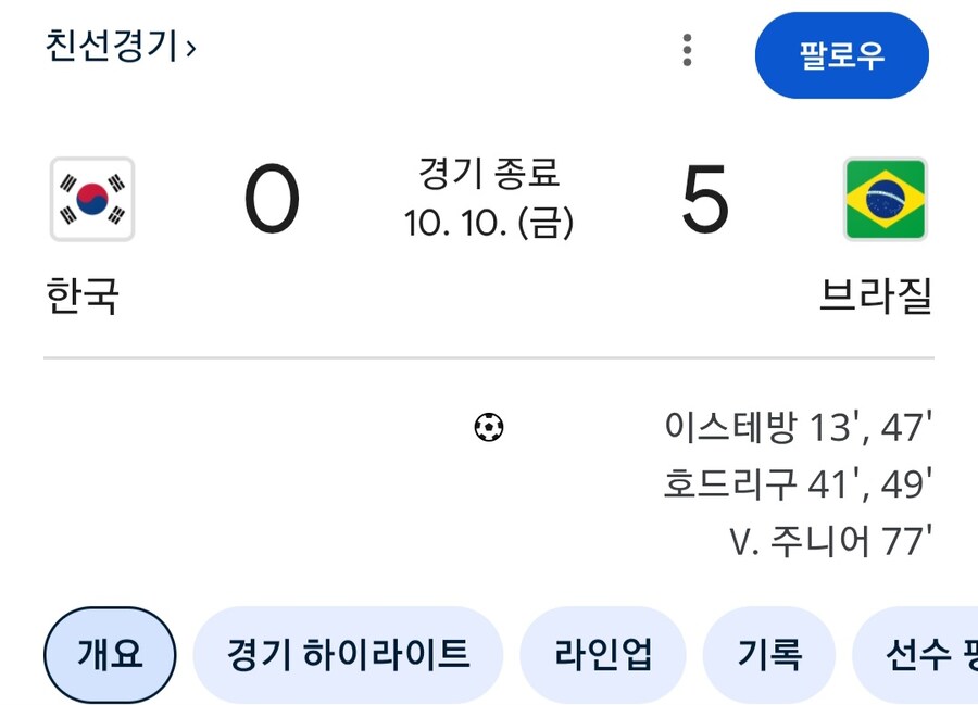 축구) 한국vs브라질 스포츠토'토 브라질배당 1.5배나 줫다그러네_1.jpg