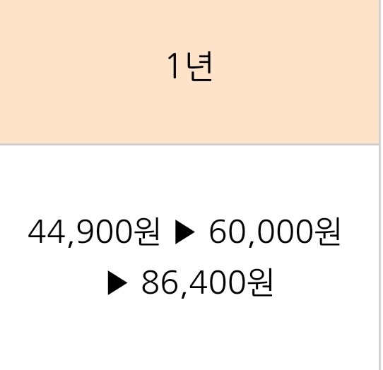 플스5 안켠지 오랜데도 구독을 못끊음..._1.jpg