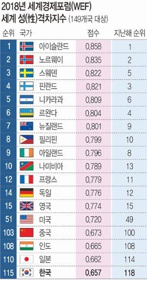 캄보디아가 한국 보다 앞서는 거 jpg_1.jpg