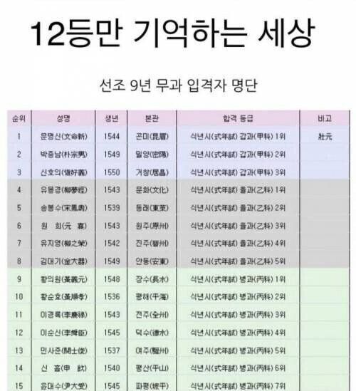 조선 시대에 무과 시험에 1등을 한 무장에게 주어지는 일_1.jpg