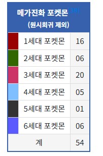 포켓몬/스포/유출)ZA가 5세대한테도 나름 의미가 있는 작품인 이유.jpg_1.png