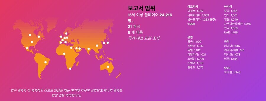 게이머들 고령화가 심한가 보네_1.jpg