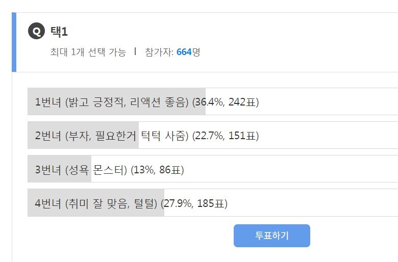 남초커뮤 600명이 투표한 의외로 결과_2.jpg