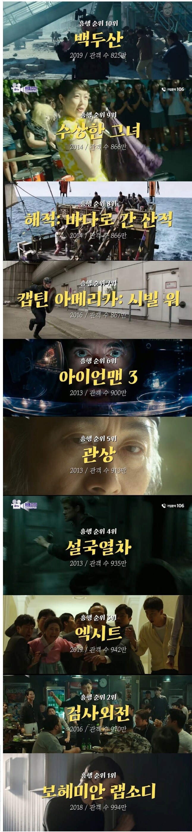 아쉽게 천만을 넘기지 못한 영화들.jpg_1.png