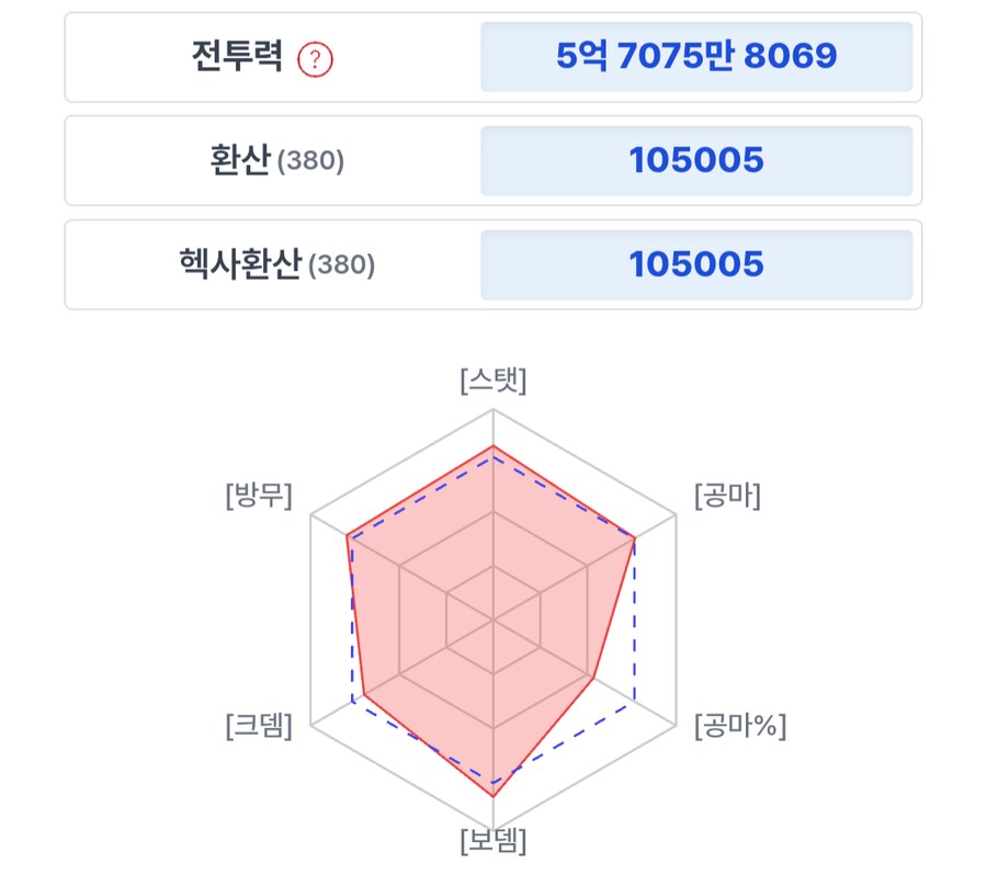유게에서 메이플 말하는 사람들보면 느끼는게_1.png