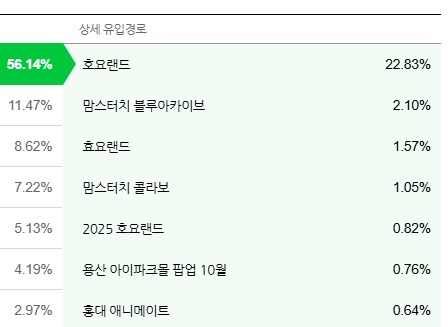 호요랜드 후기글 조회수 보면서 의외라고 느낀 점_1.png