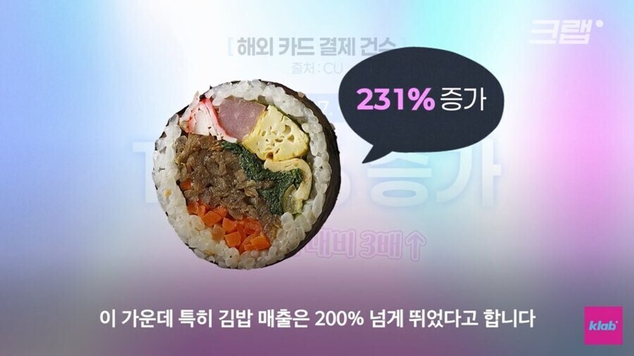 외국 관광객이 최근 한국에서 많이 사먹는다는 것_2.jpg
