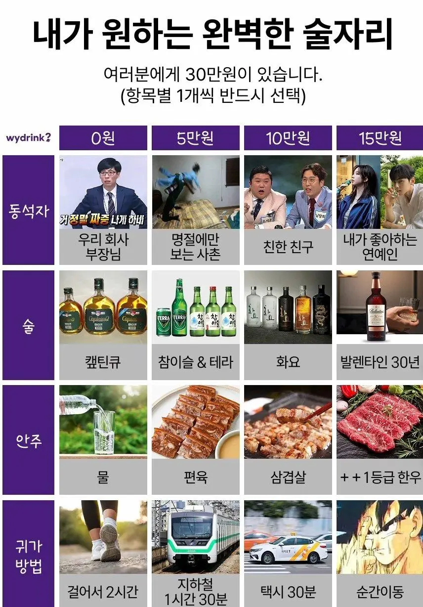 30만원으로 만드는 완벽한 술자리_1.webp