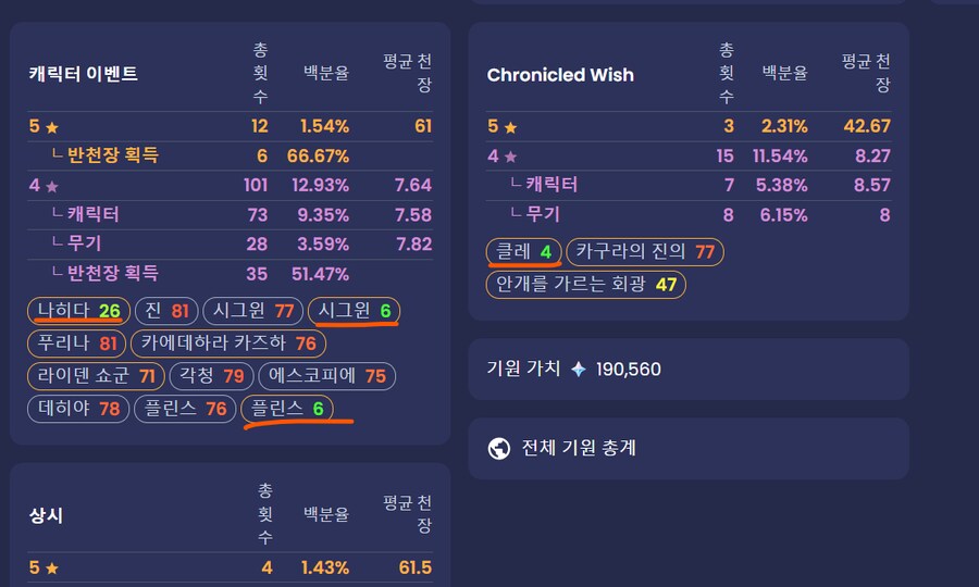 원신) 내가 플린스로 처음으로 성공한거_1.png