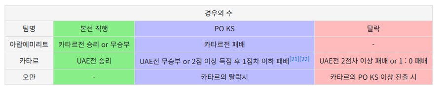 아시아 4차예선과, 아프리카 예선_2.png