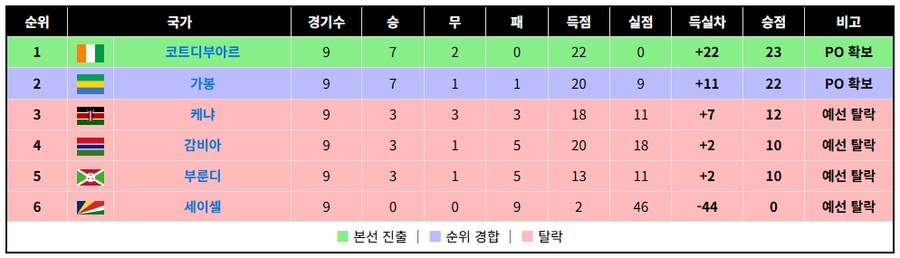 아시아 4차예선과, 아프리카 예선_10.png