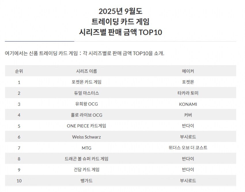 유희왕) 야 코나미 이젠 정신 좀 차리라고!_1.jpg