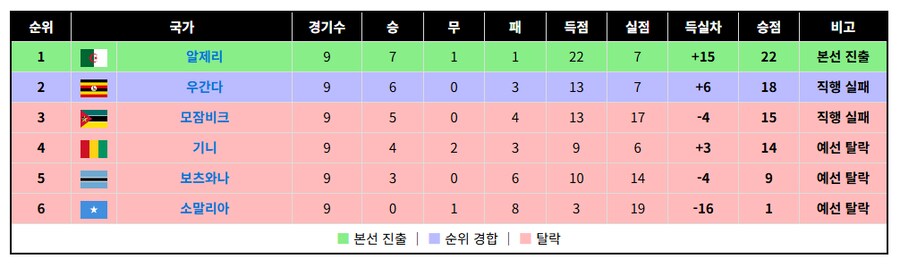 아시아 4차예선과, 아프리카 예선_11.png