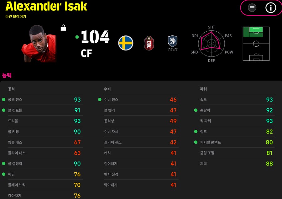 (등급별점) 돈나룸마, 이삭, 쿠냐_3.png