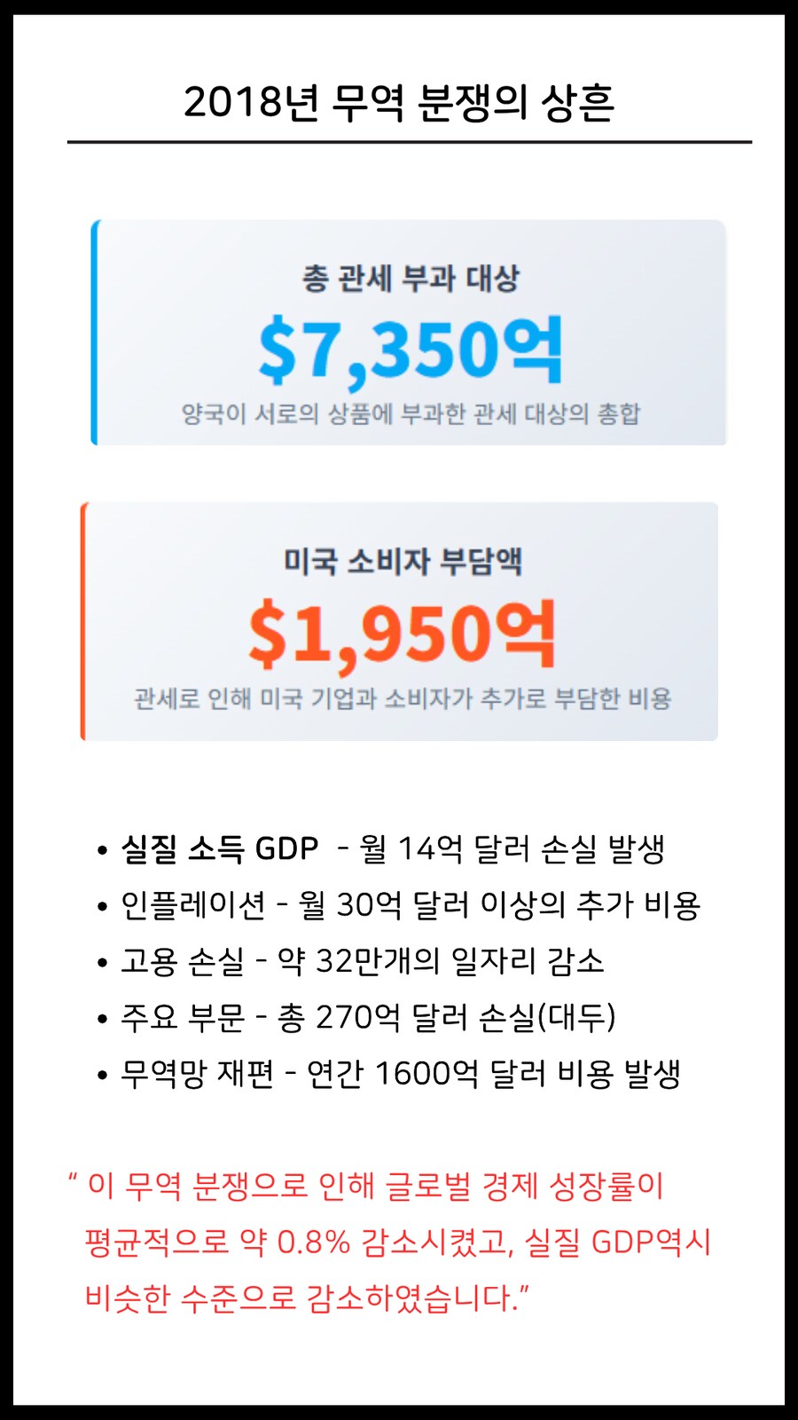 미중 무역전쟁 매수 기회일지 분석했습니다