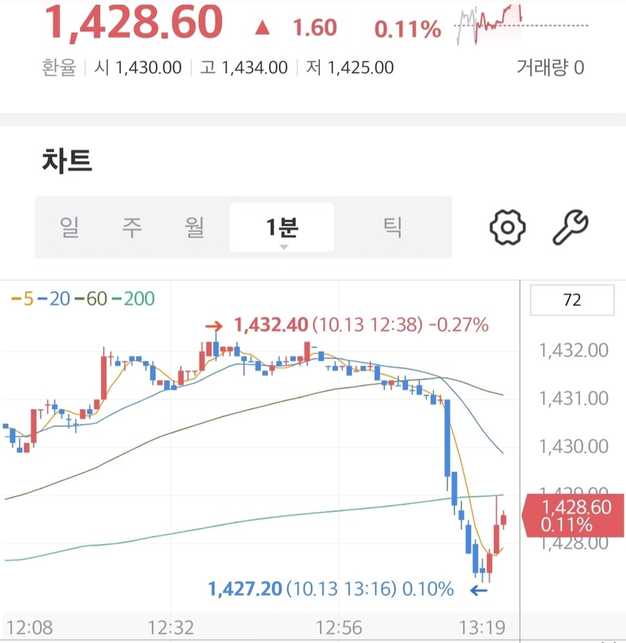 [속보] 외환당국 "시장 쏠림 가능성 경계…면밀 모니터링" 구두개입_1.jpg