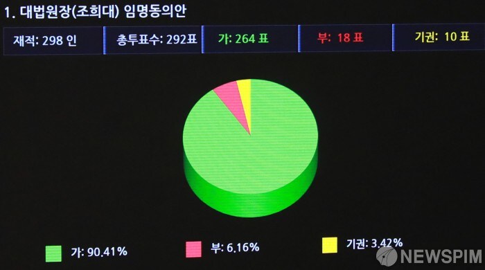 조희대 임명한 내란세력들 다 청산해야함_1.jpg