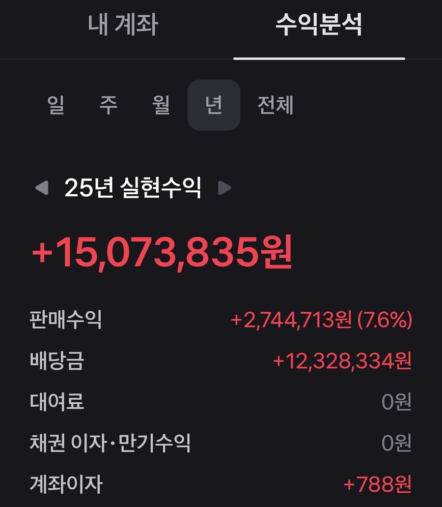 야 꼴랑 배당금 300원에 메로나 달라니 너무 하는거 아니냐 나쁜놈드랑! ㅋㅋㅋ_1.jpg