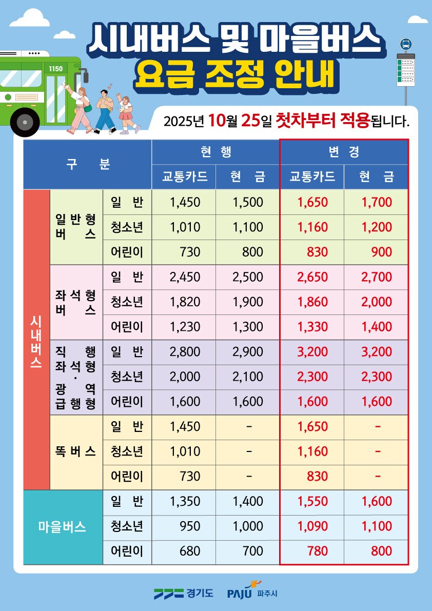 경기버스 요금인상_1.png