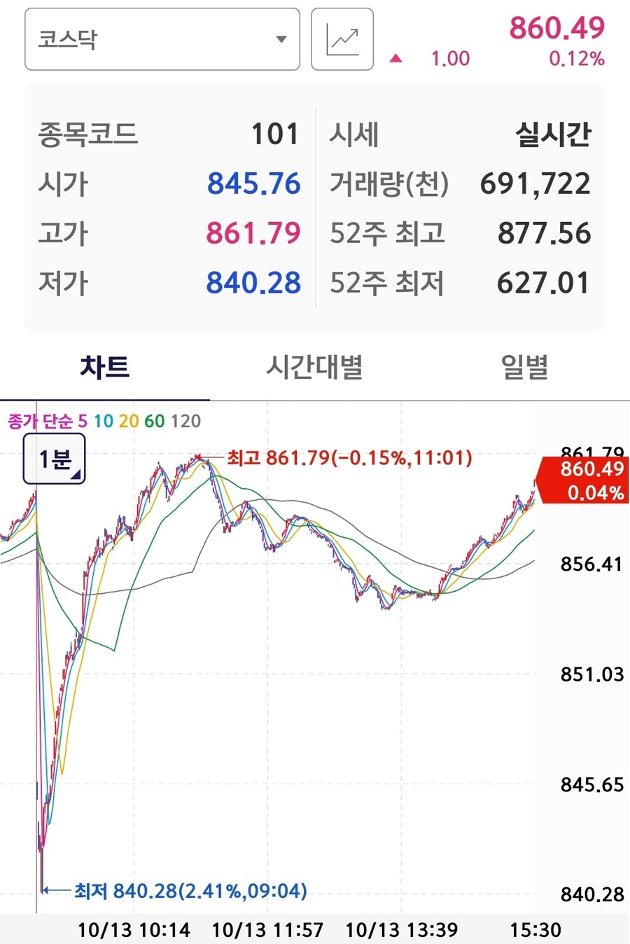 주식) 코스피, 코스닥은 오늘도 맑음_1.jpg