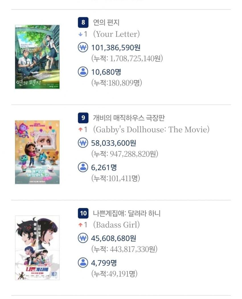 달려라 하니 의외로 성적 안 좋구나_1.jpg