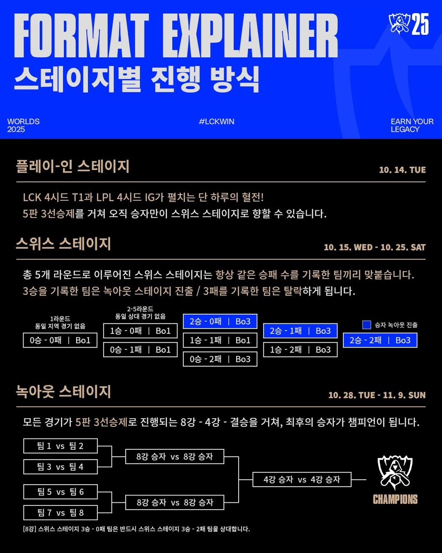 [LOL] Worlds 2025 대회 종합 안내_3.jpg