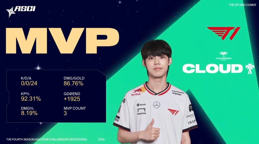 [LOL] T1, 2025 아시아 마스터즈 우승_2.png