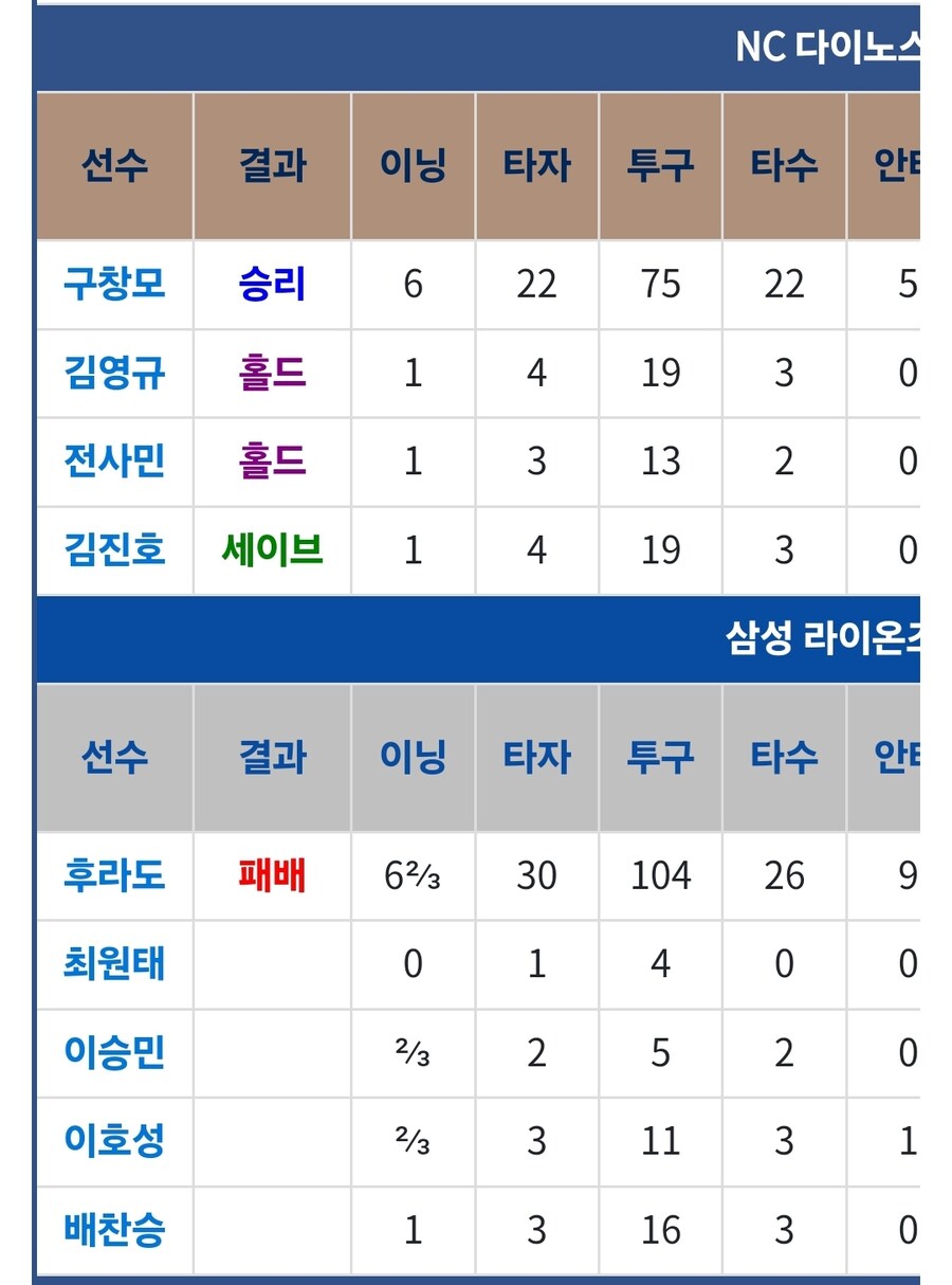 현재 크보 포스트시즌 희한한 기록_2.jpg