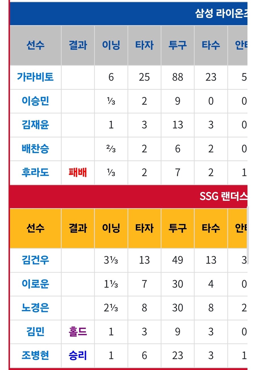 현재 크보 포스트시즌 희한한 기록_6.jpg