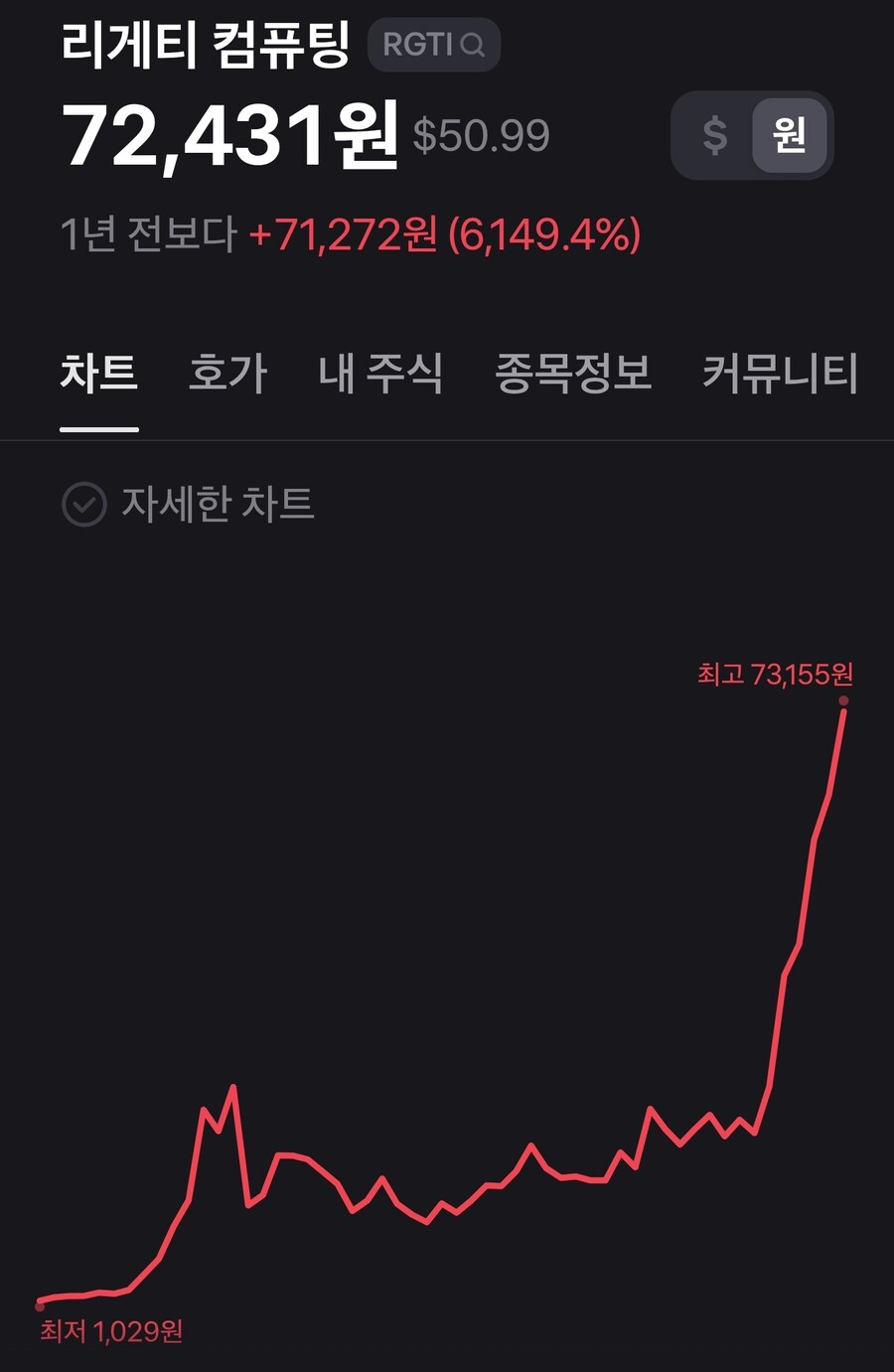 미장) 리게티컴퓨팅의 1년_1.jpg