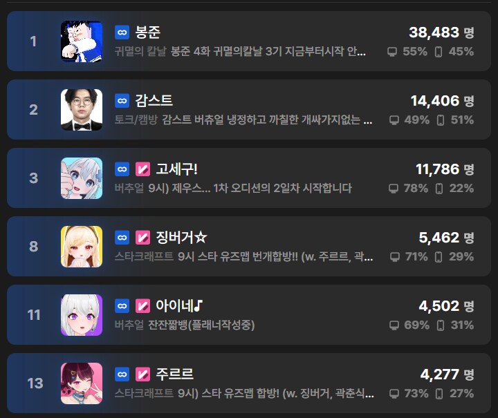 ㅇㅇㄱ)이계돌들 피모 비율 쩐다_1.png