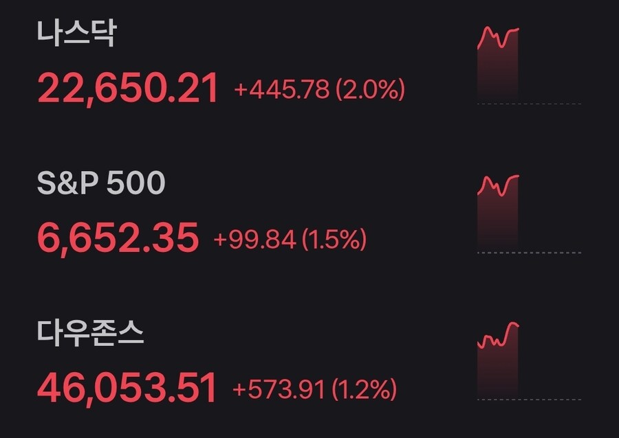 미장) 주요 지수들은 계속 횡보중이네_1.jpg