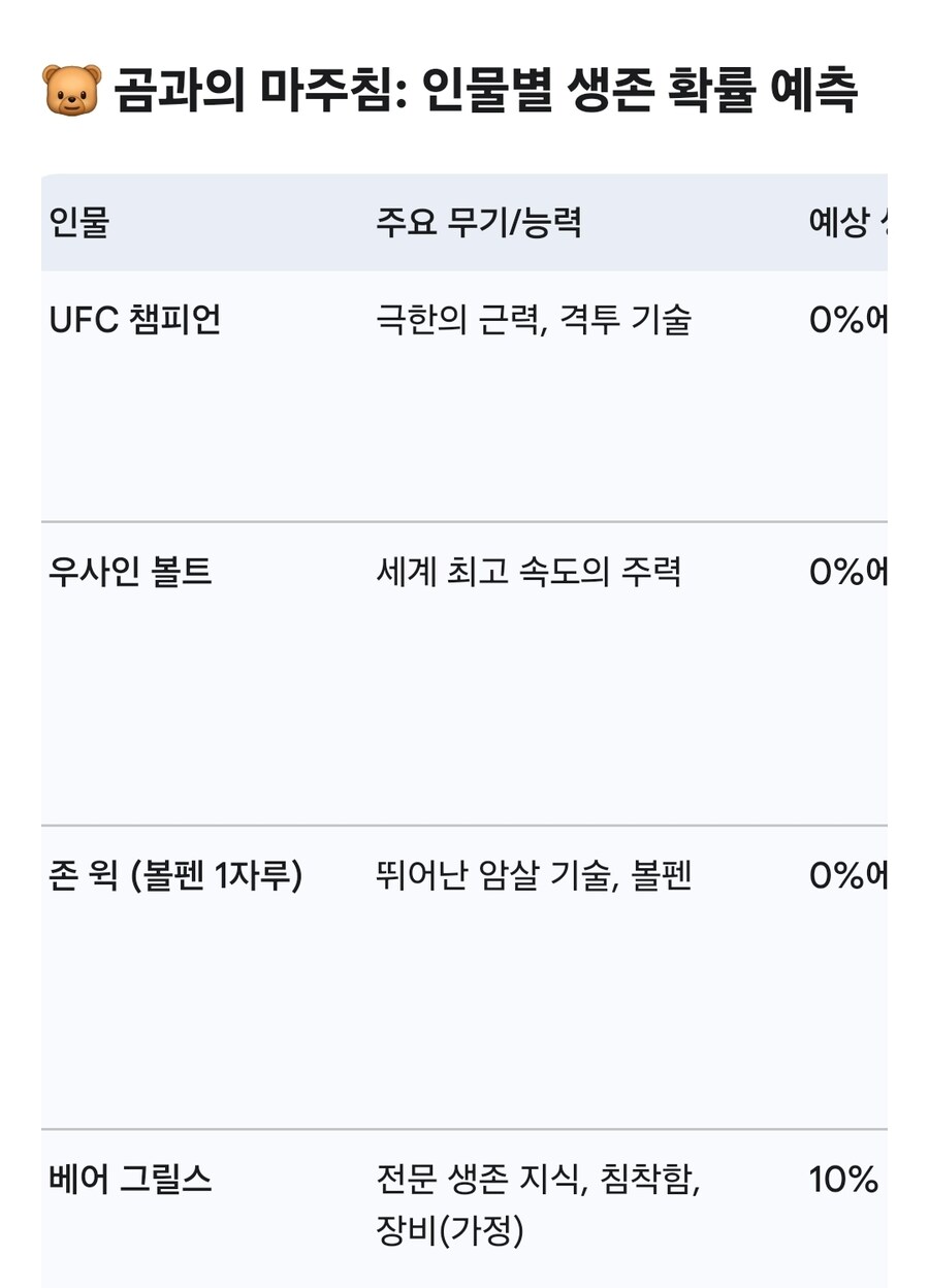 곰에게 살아남기 챌린지 연전연패_6.jpg