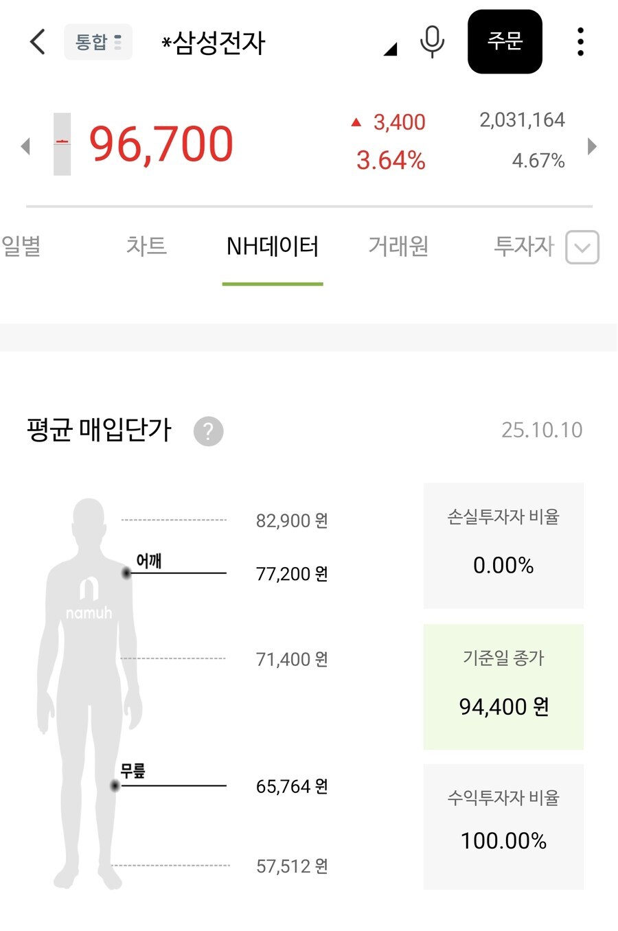 주식) 침착맨: 삼성전자 언급 금지입니다._3.jpg