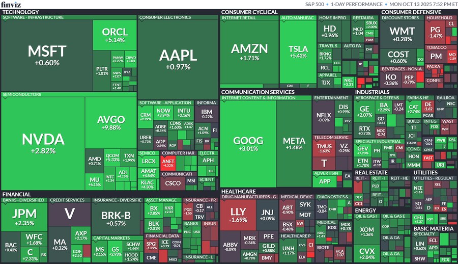 오늘의 S&P500, world, crypto, future, ETF 맵_1.png