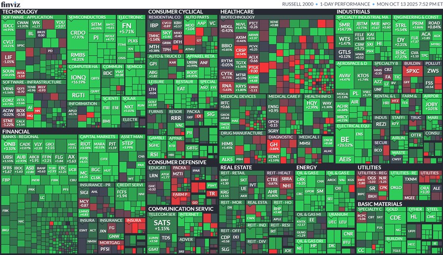 오늘의 S&P500, world, crypto, future, ETF 맵_4.png