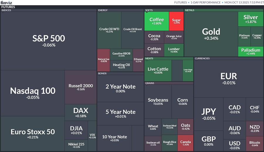 오늘의 S&P500, world, crypto, future, ETF 맵_7.png