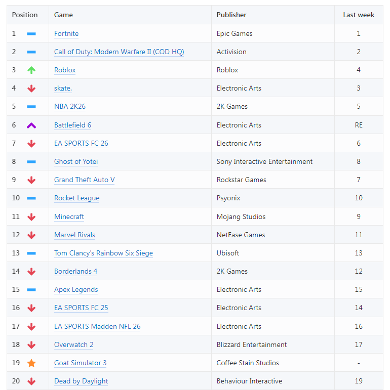 PSN계정 10월 2주차 랭킹 TOP40_1.png