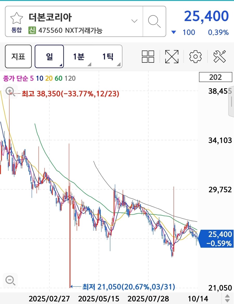 주식) 공포) 주식 투자자100%가 손해본 종목_2.jpg